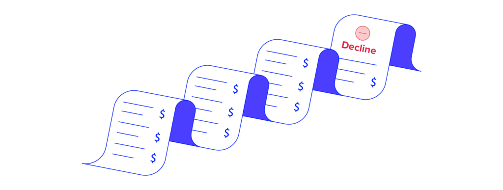 The True Cost Of Declined Orders Riskified Blog