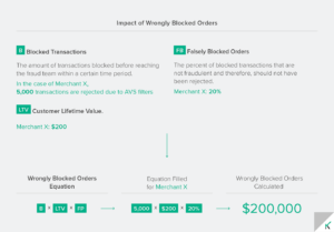 Cost of blocked orders