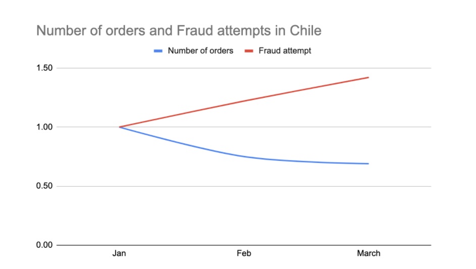 chile