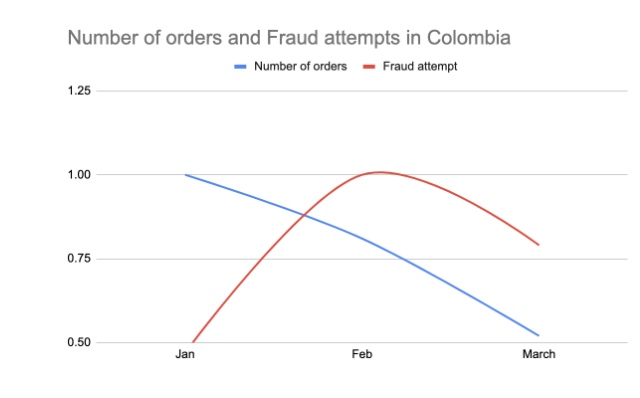 colombia