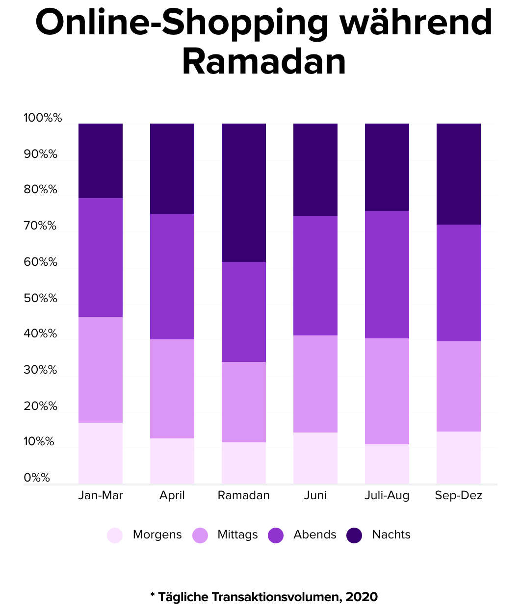Online-Shopping Ramadan