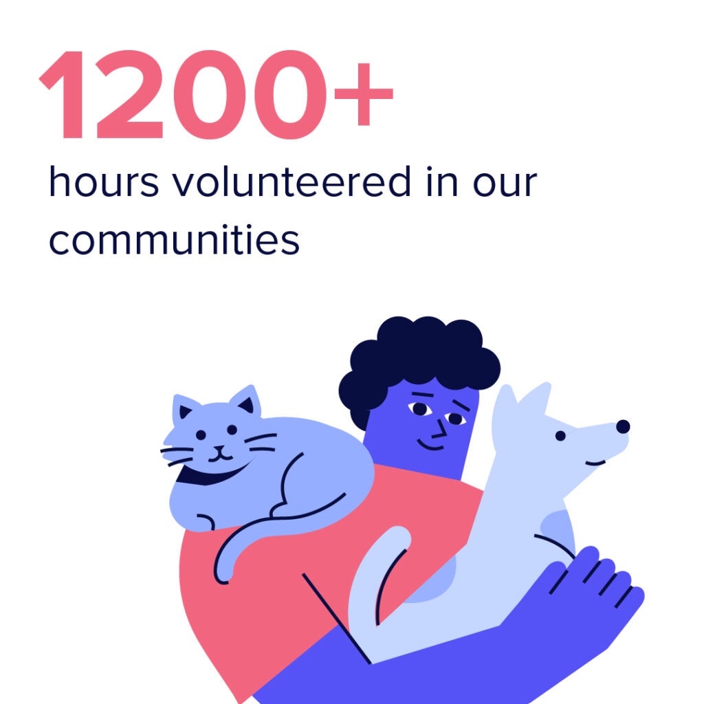 riskified employees volunteered 1200+ hours 