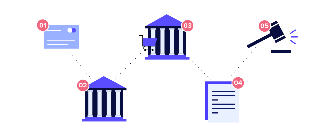 Chargeback Insurance for Merchants: What Is It? | Riskified
