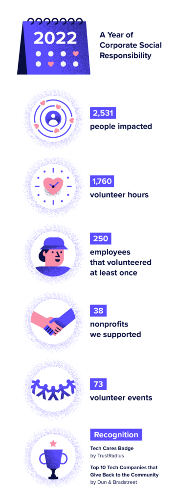 2022 12 CSR EndYear Newsletterr@2x