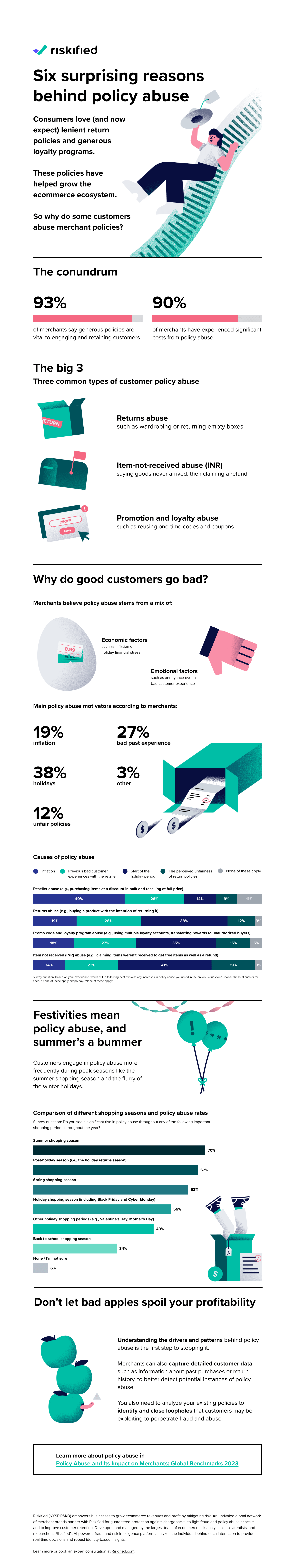 2023_11 Six surprising reasons behind policy abuse 654KB