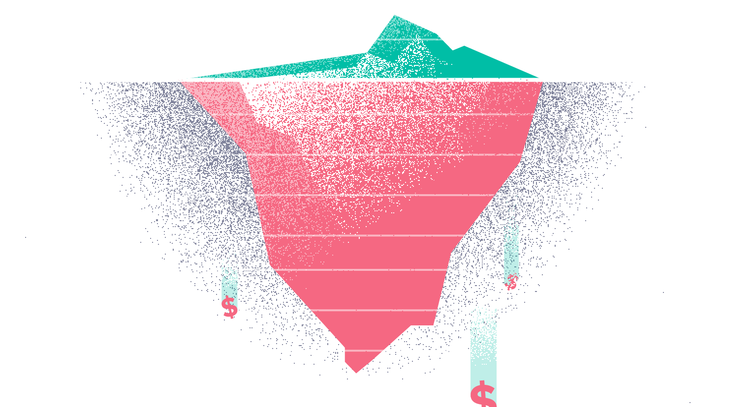 Three surprising costs of chargebacks and their impact on ecommerce